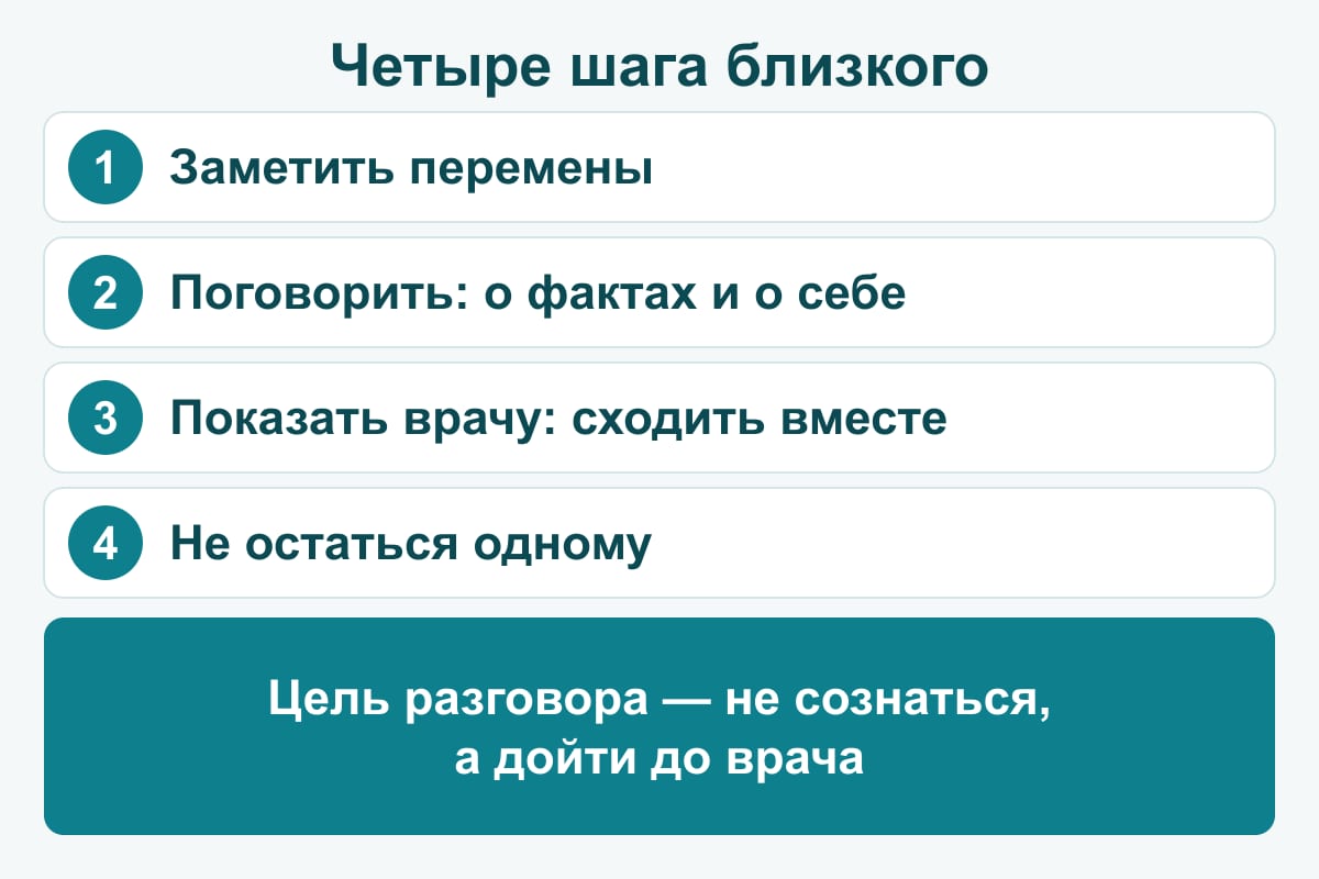 Схема: четыре шага близкого — заметить перемены, поговорить о фактах, показать врачу, не остаться одному
